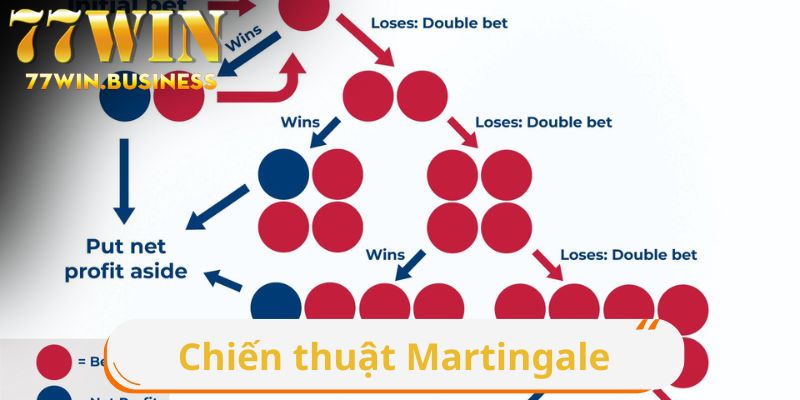 Martingale là mẹo chơi Roulette cực hay bạn nên biết