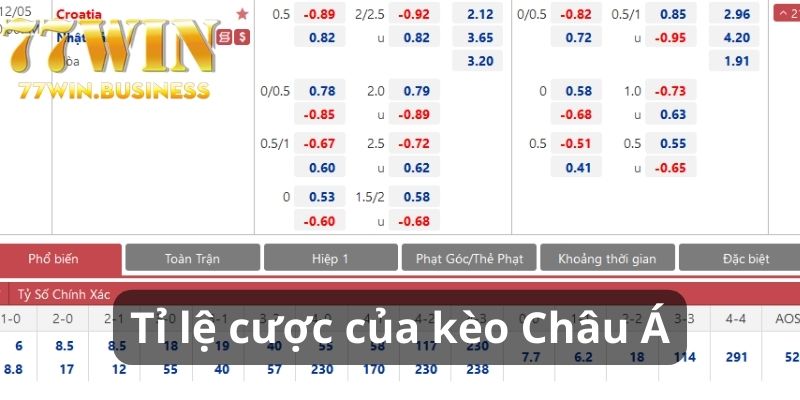 Tỷ lệ cược của kèo châu Á